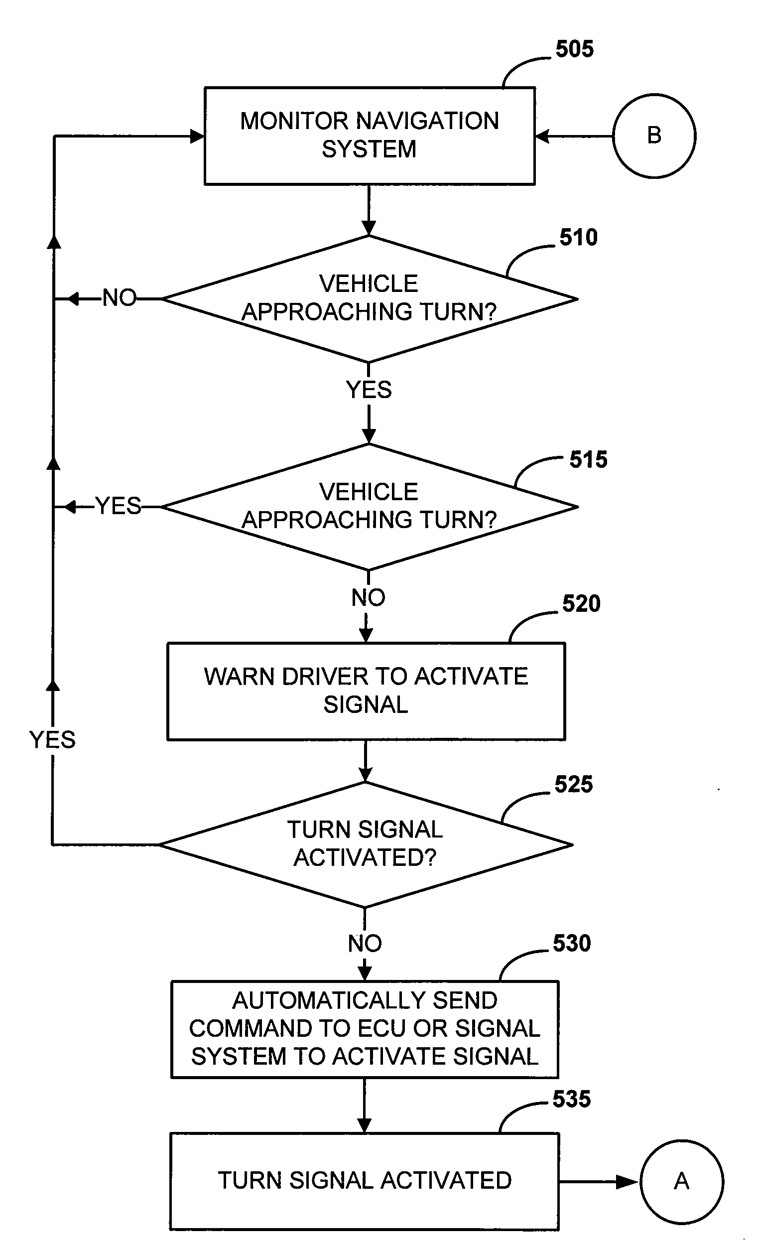 Navigation system activation of a vehicular directional signal