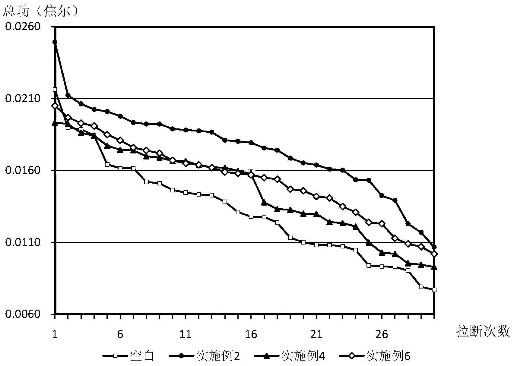 Hair care composition with hair style fixing capacity