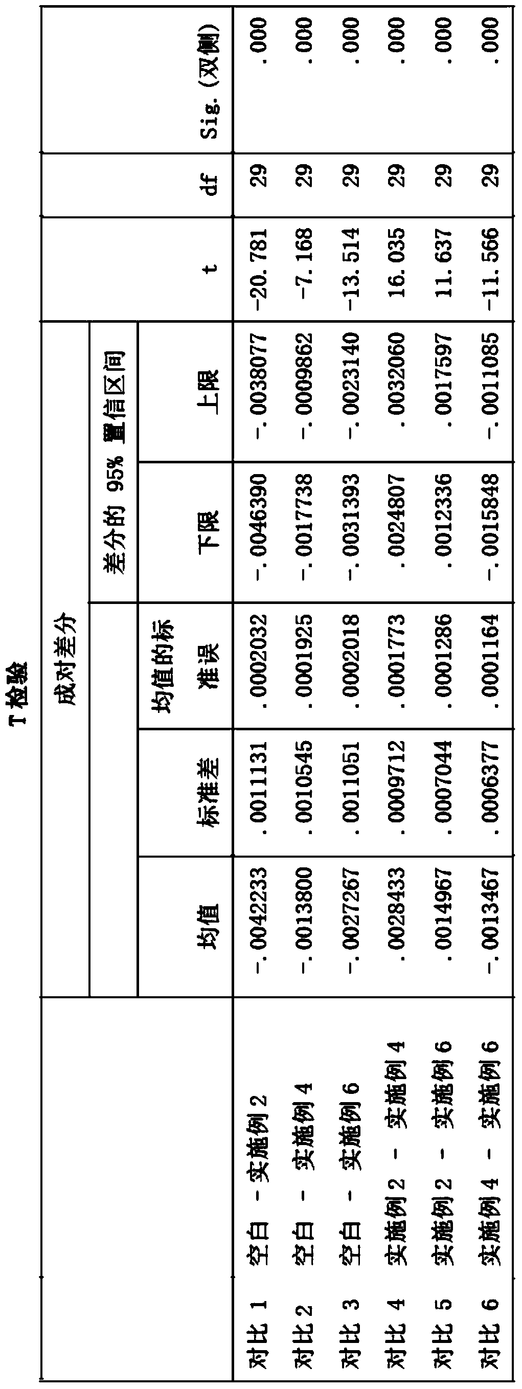 Hair care composition with hair style fixing capacity