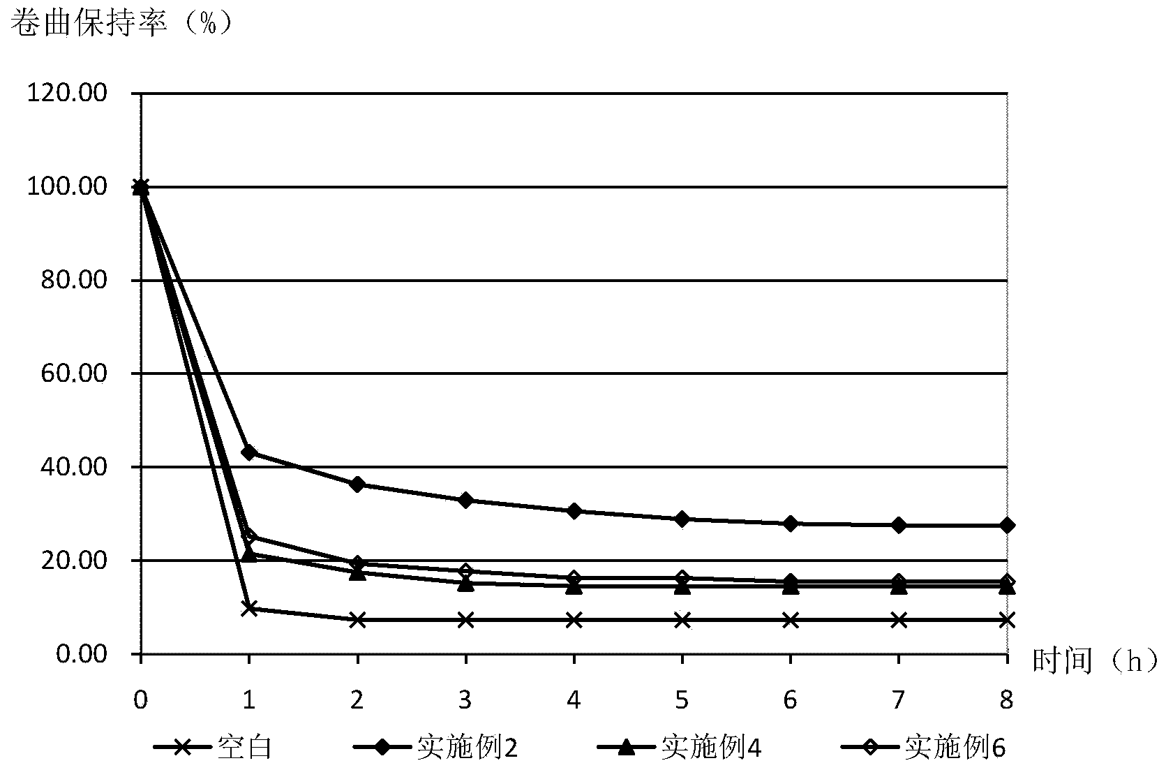 Hair care composition with hair style fixing capacity