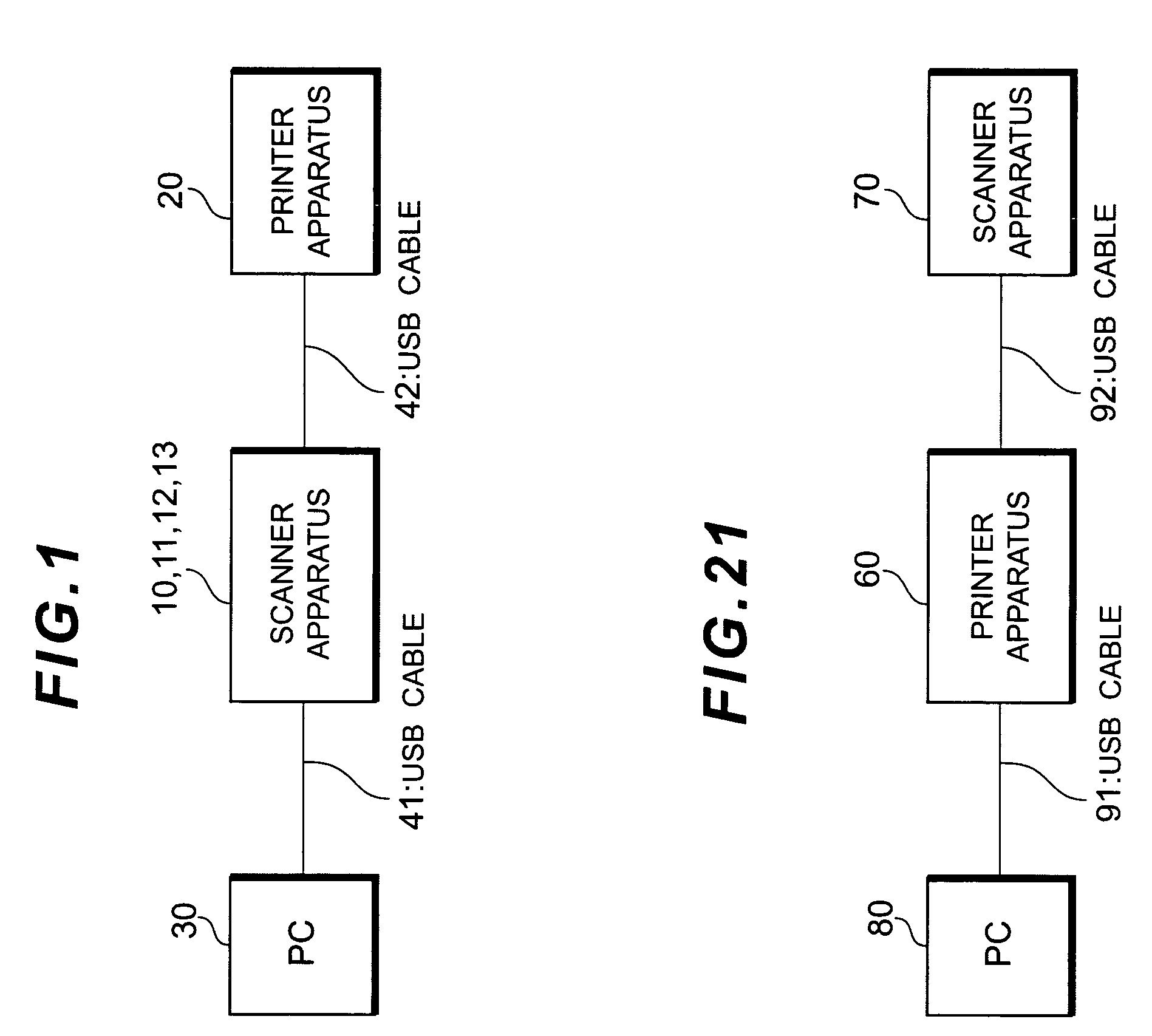 Peripherals of computer