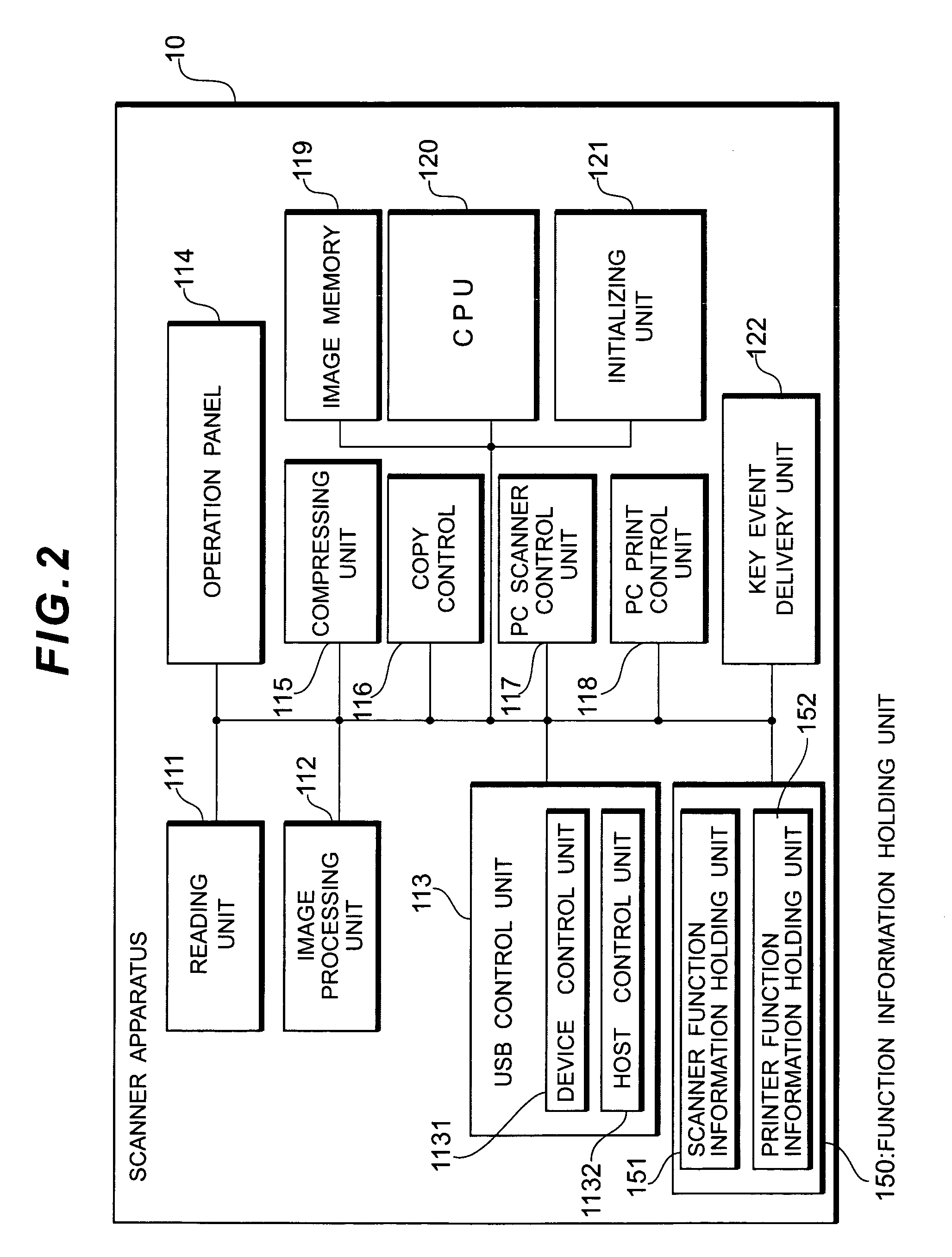 Peripherals of computer