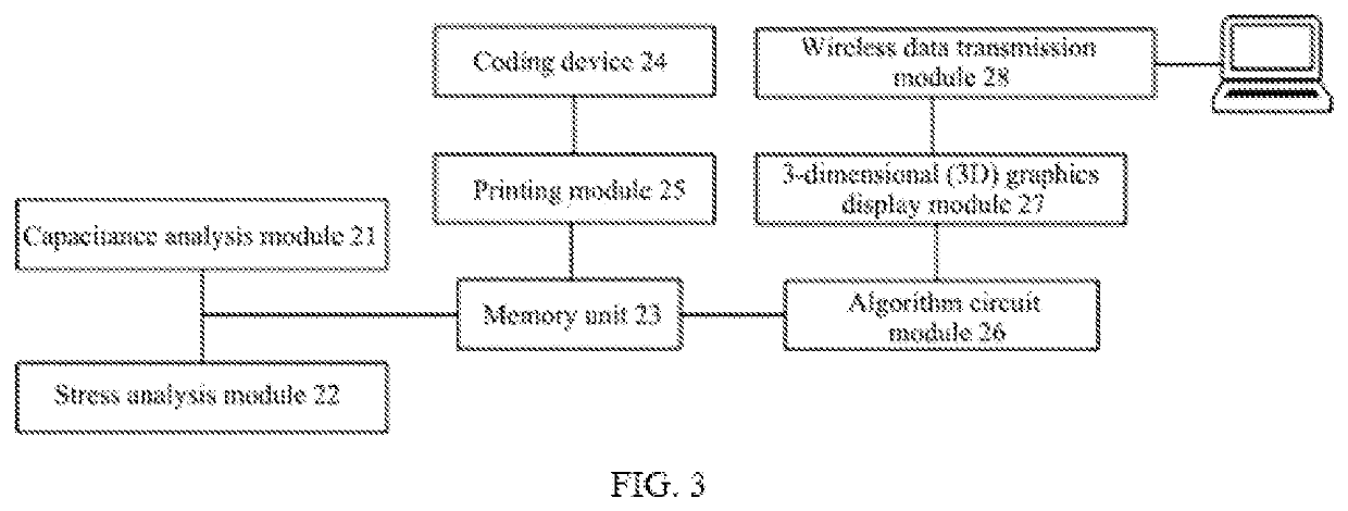 Apparatus and method for detecting grout compactness in grouted splice sleeve