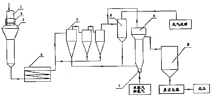 High-dispersion nano silicon dioxide preparation method