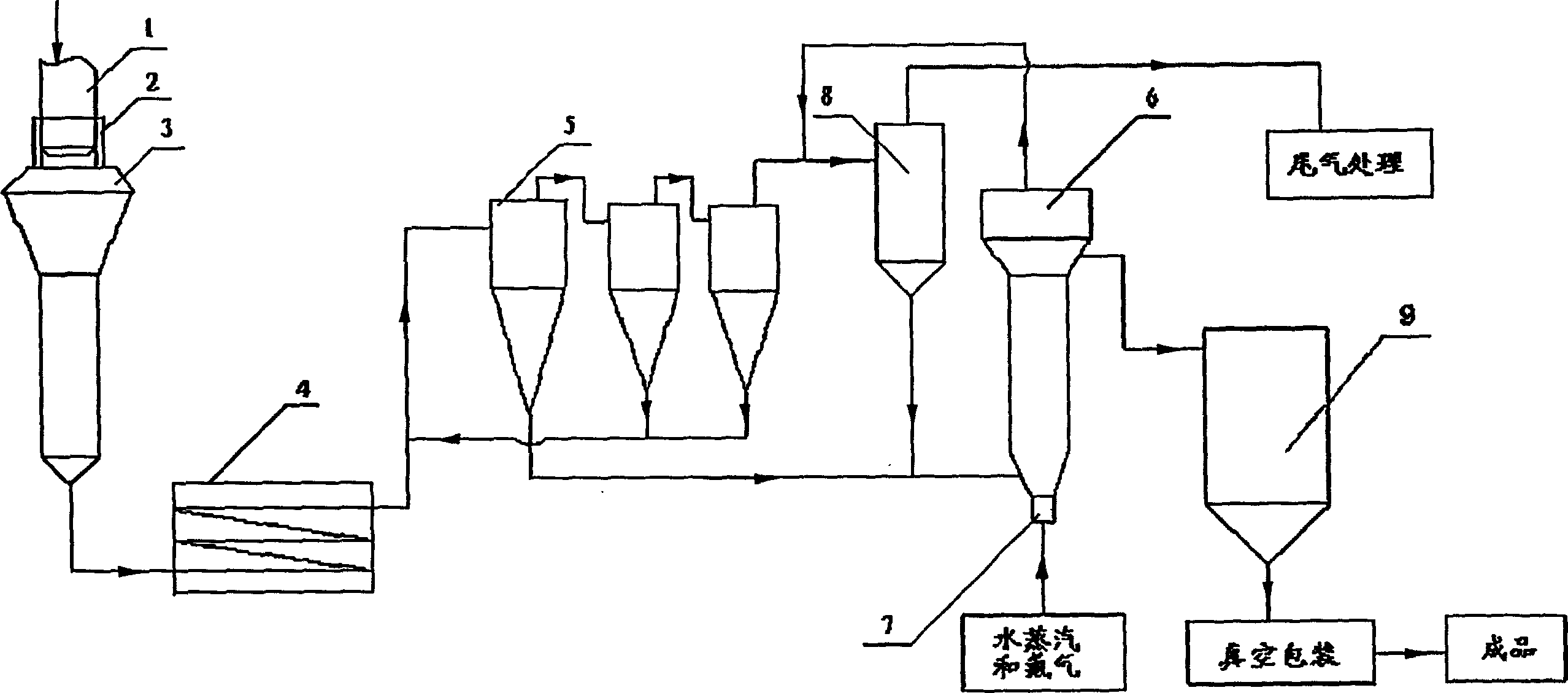 High-dispersion nano silicon dioxide preparation method