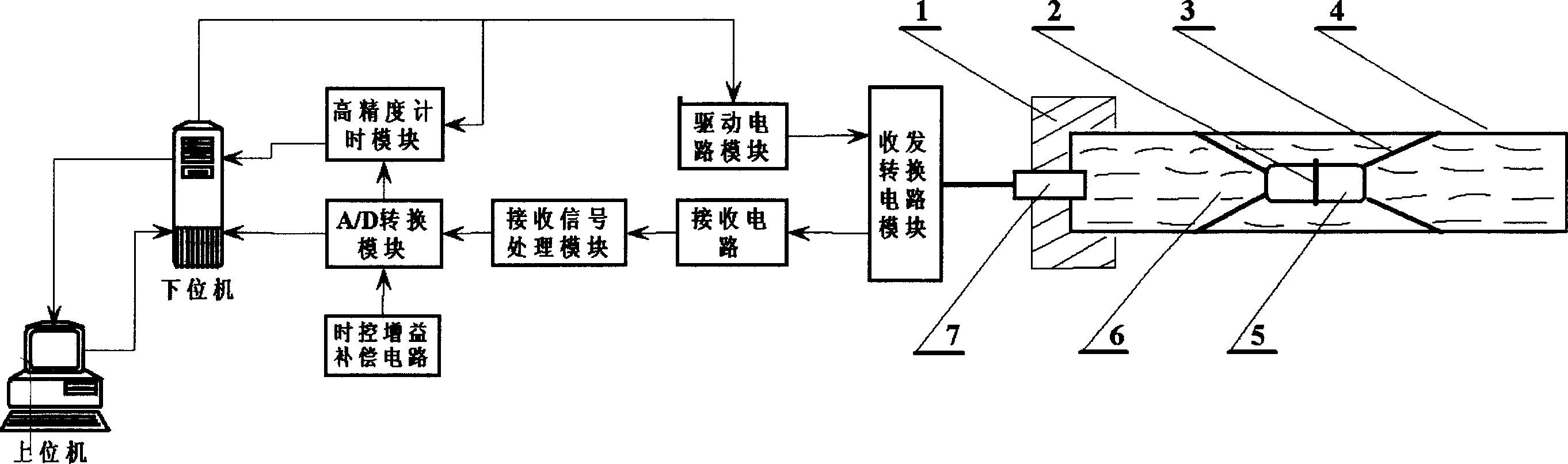 Ultrosonic on-line positioning method of mobile mini robot in duct