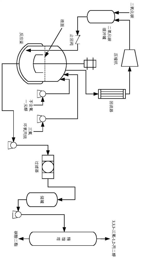 Preparation method of 3,3,3-trifluoro-1,2-propylene glycol