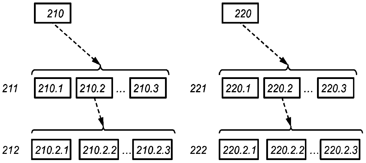 An electronic calculating device arranged to calculate the product of integers