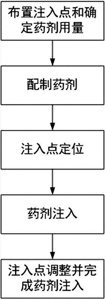 Application and remediation method of calcium polysulfide in chromium-contaminated soil or underground water remediation