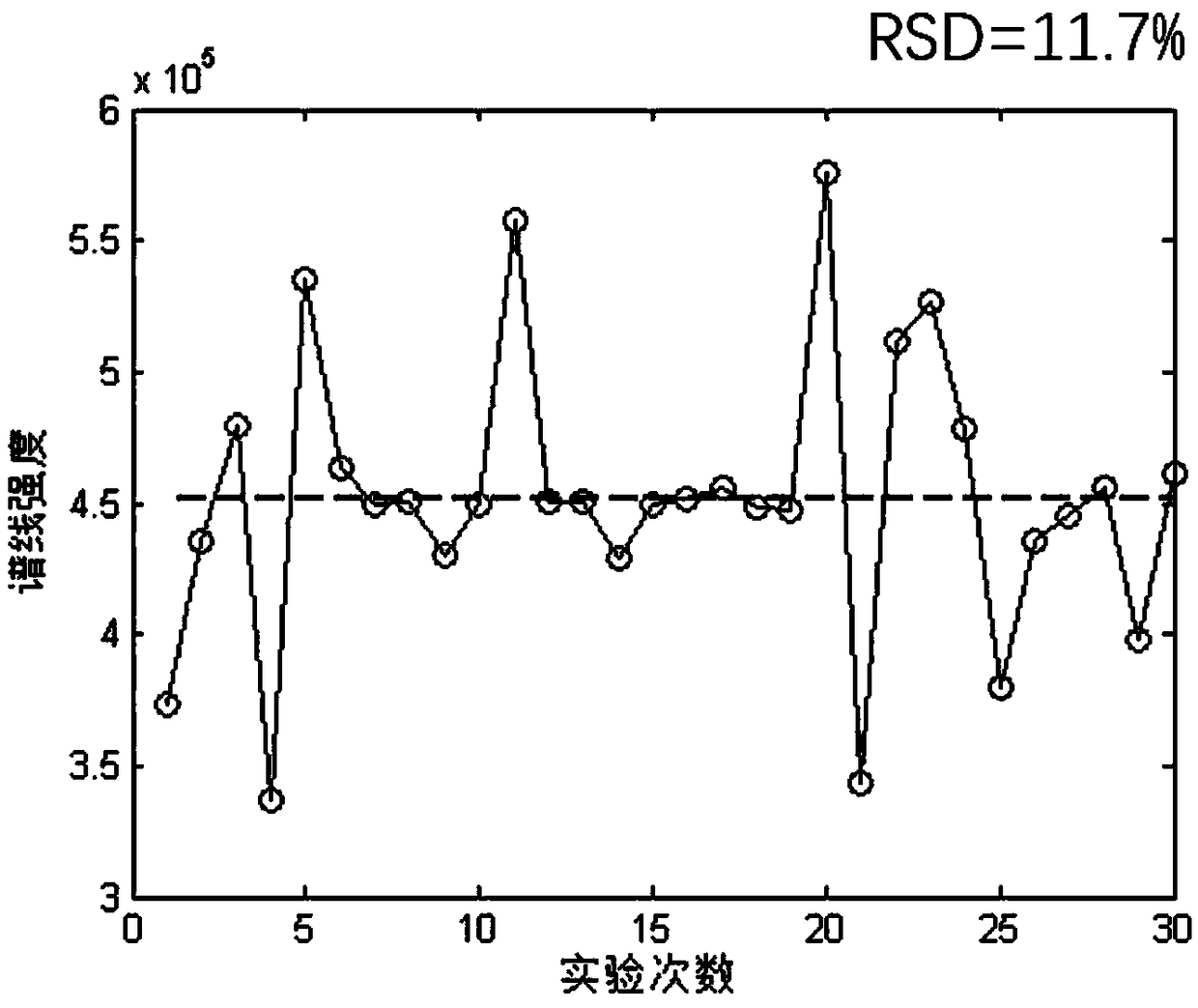 Laser breakdown spectra measuring system based on beam shaping