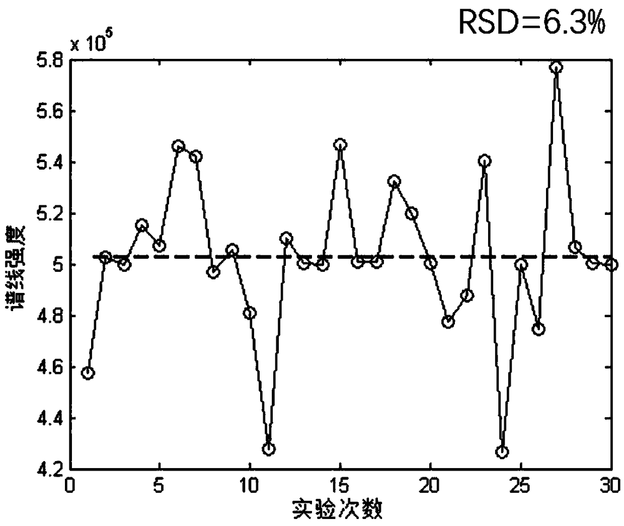 Laser breakdown spectra measuring system based on beam shaping