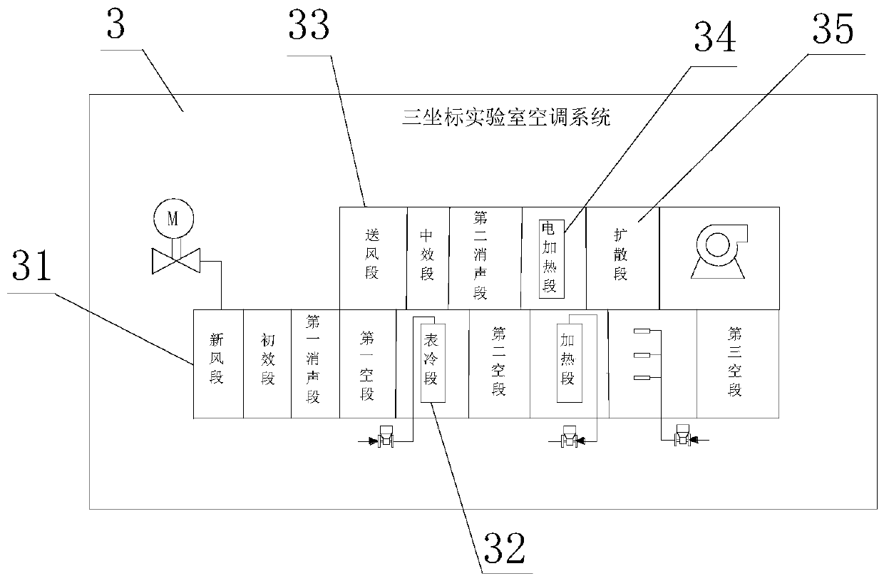 Internet based cloud platform of automobile test lab cluster