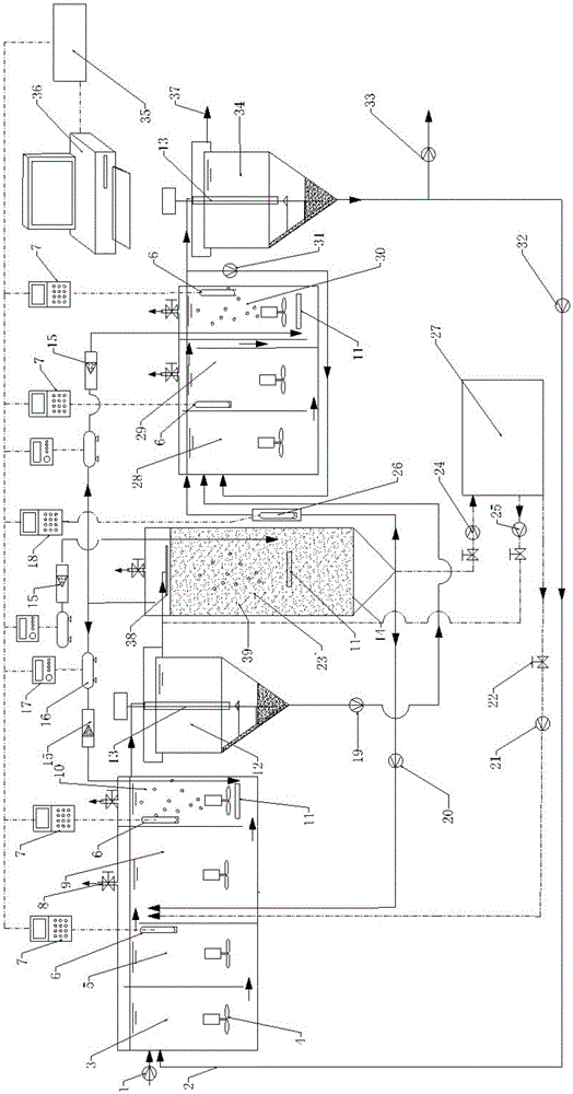 AAONAO continuous flow two-sludge denitrification advanced nitrogen removal and dephosphorization device and technology based on online control