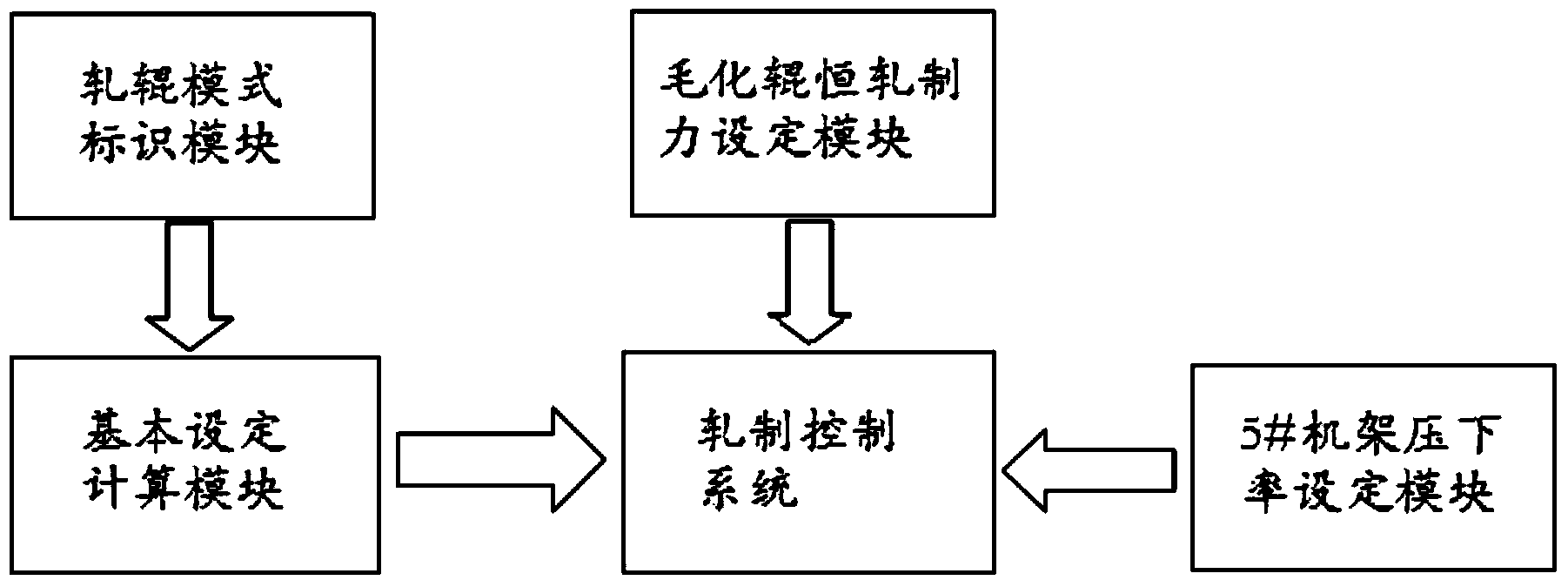 Texturing roll rolling system and method of UCMW tandem cold rolling mill