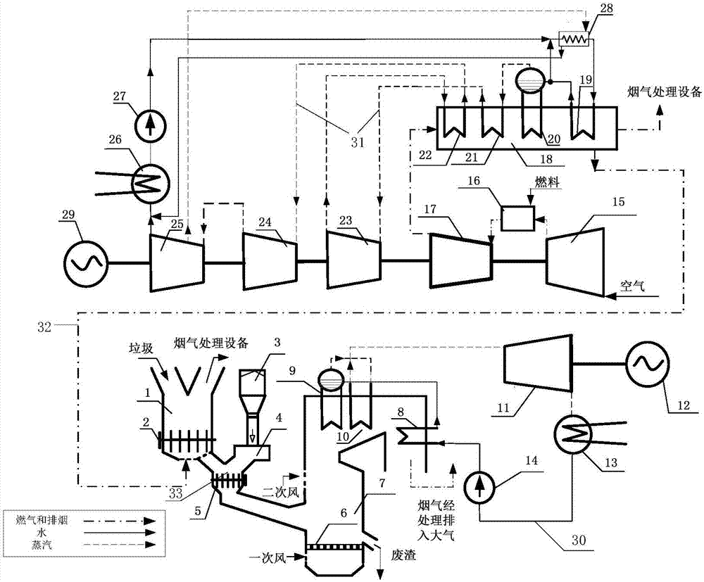 Garbage and gas-steam combined cycle power generation system adopting gas for drying garbage