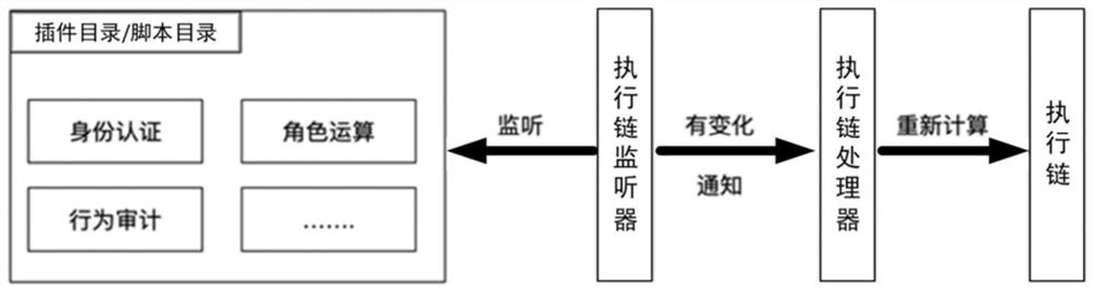 Multi-source fusion identity authentication system and method