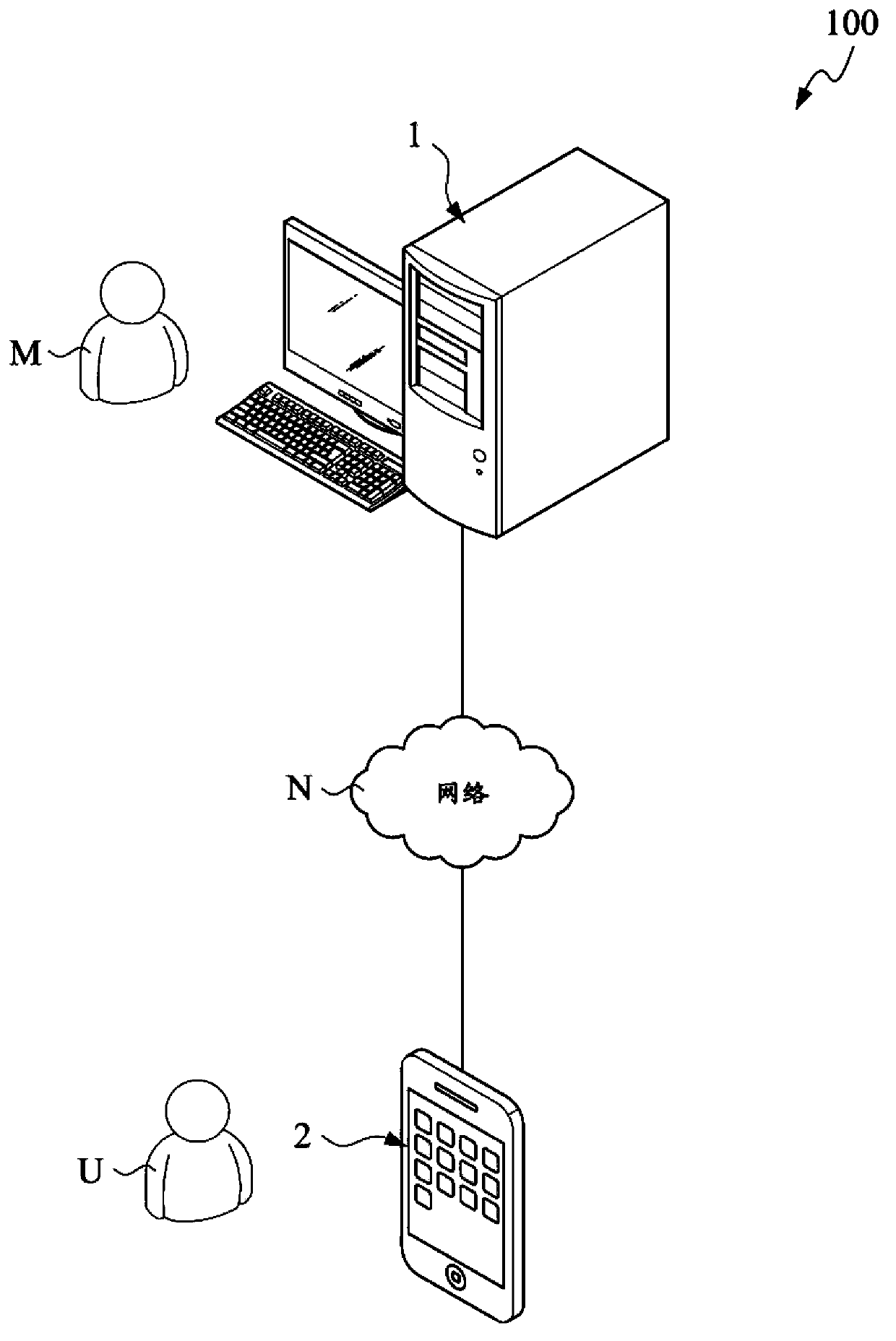 Movable-type interactive channel system