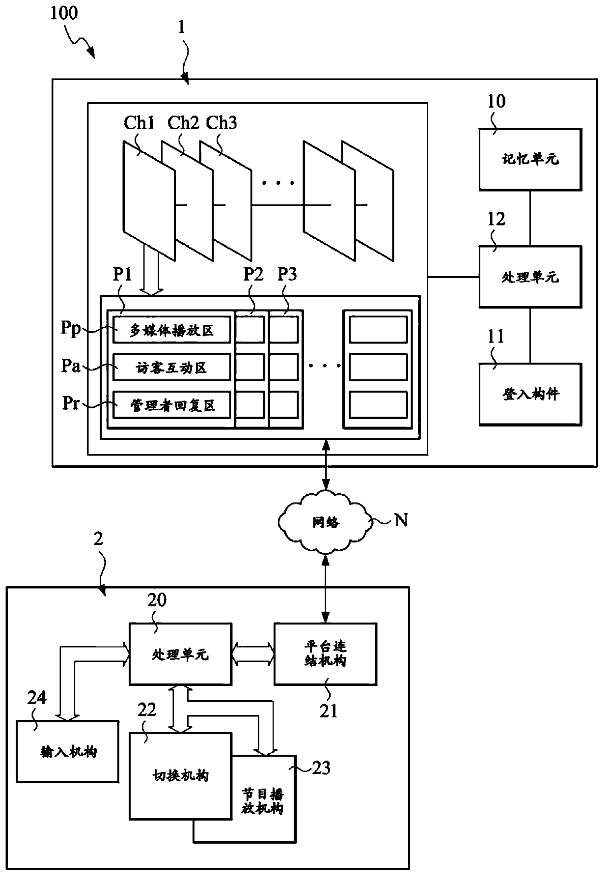 Movable-type interactive channel system