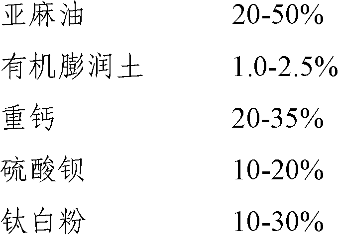 High-solid-content white filling putty and preparation method thereof