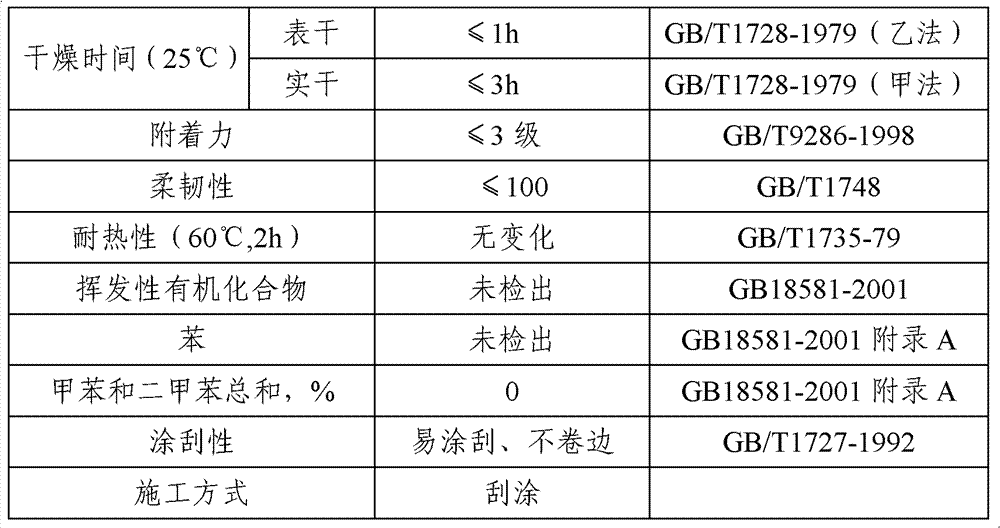 High-solid-content white filling putty and preparation method thereof