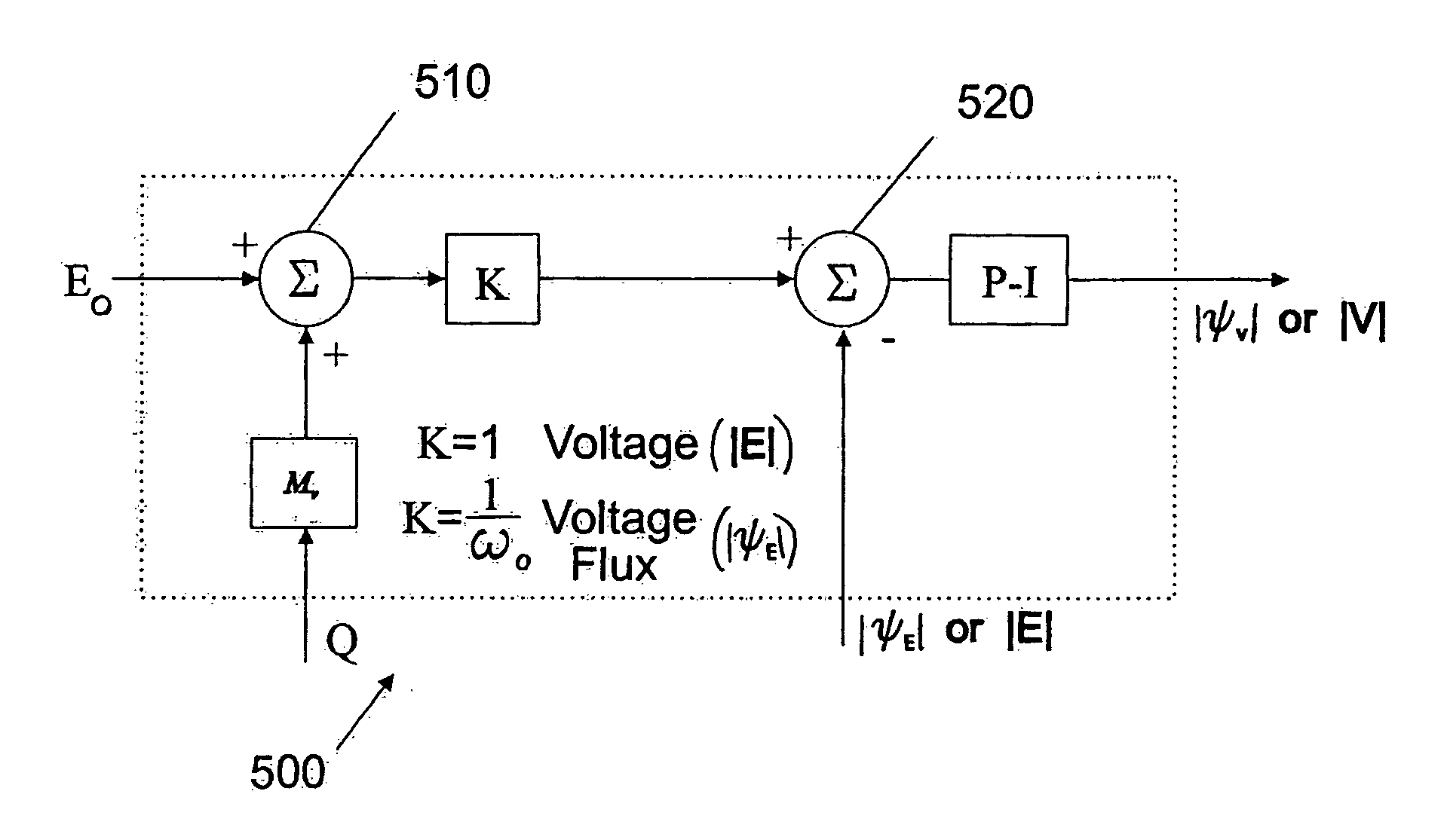 Control of small distributed energy resources