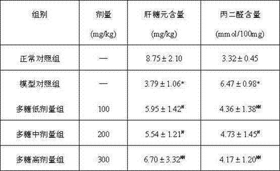 Composite fungal intercellular polysaccharide composition with liver protecting function and preparation method