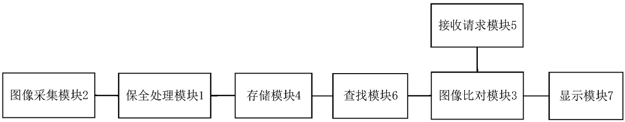 Method and device for anti-counterfeiting of artwork based on block chain