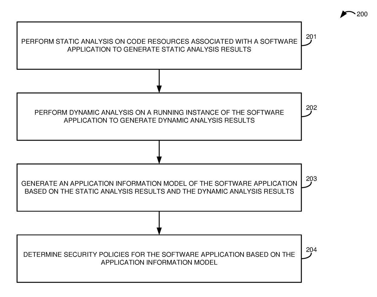 Application security service