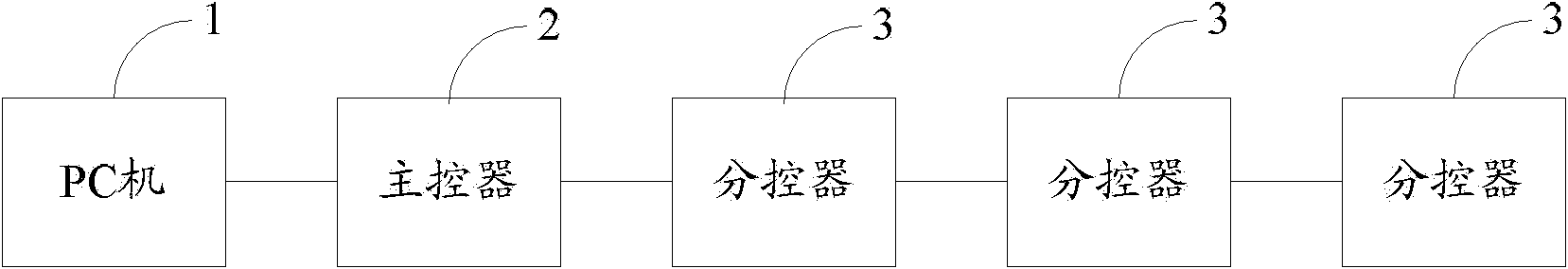 LED control method and equipment