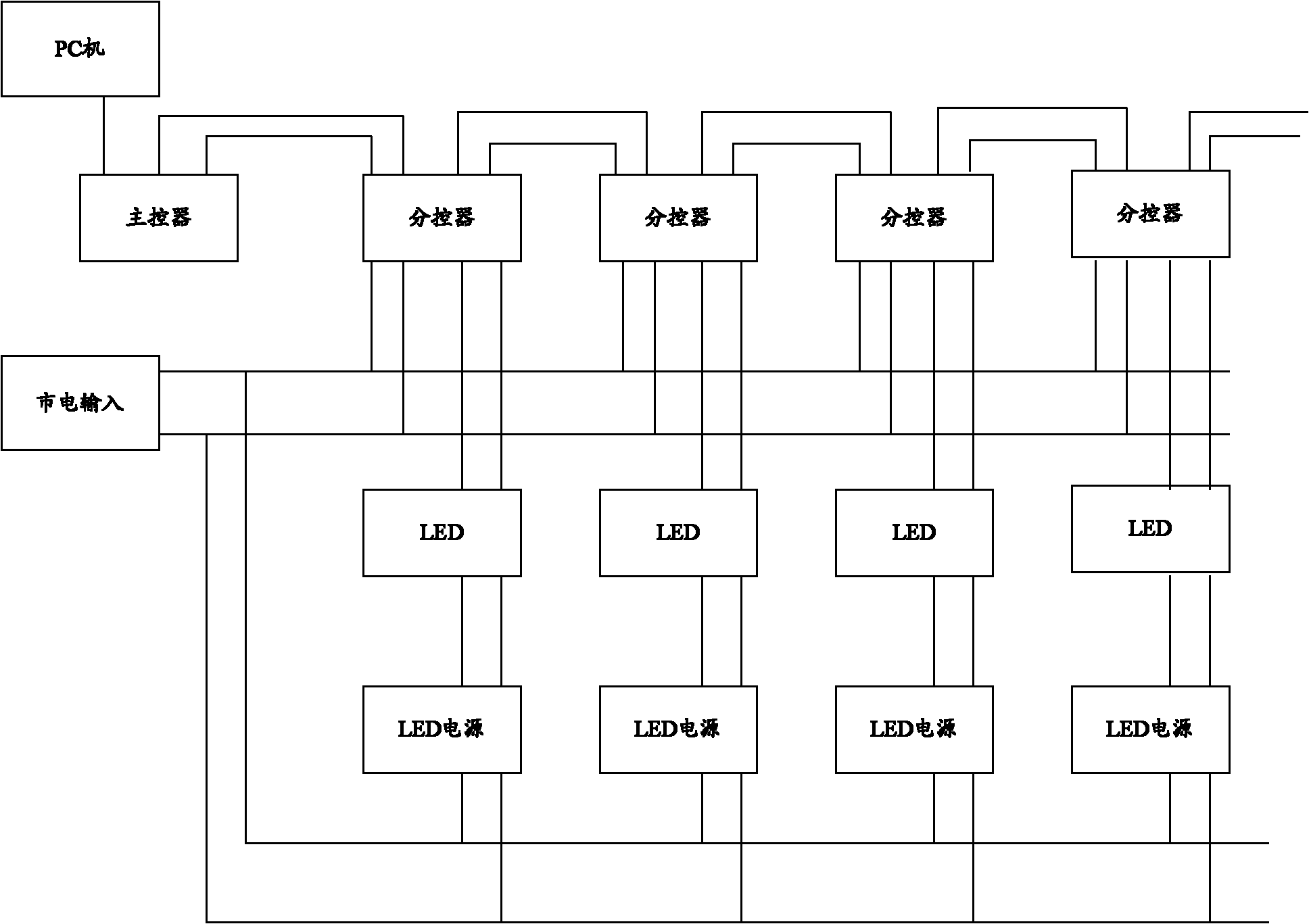 LED control method and equipment