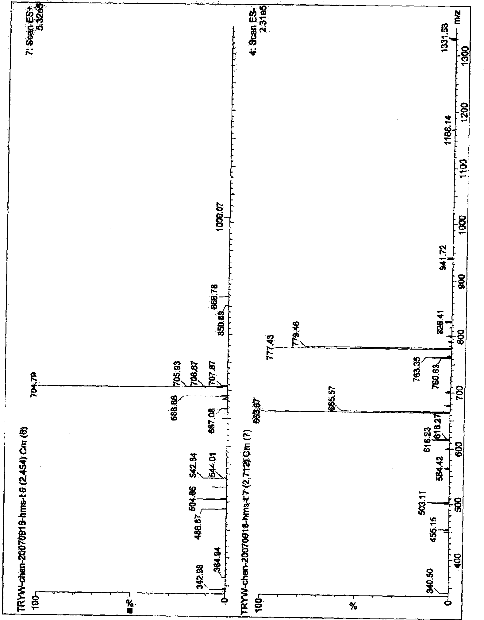 Annatto oligosaccharide, preparation method and usage thereof