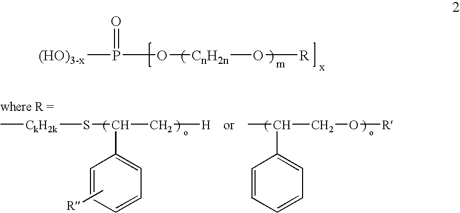 Paste containing nanoscale powder and dispersant and dispersion made therefrom