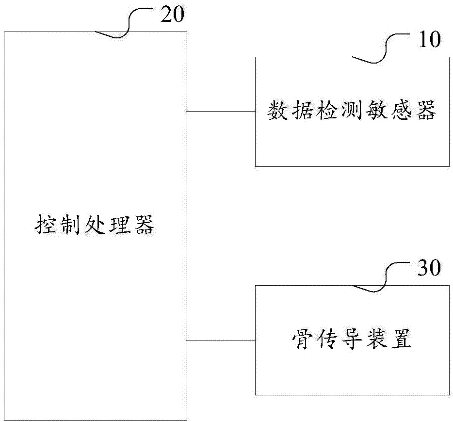 Sleep detecting and analyzing closed-loop system and device and intelligent pillow