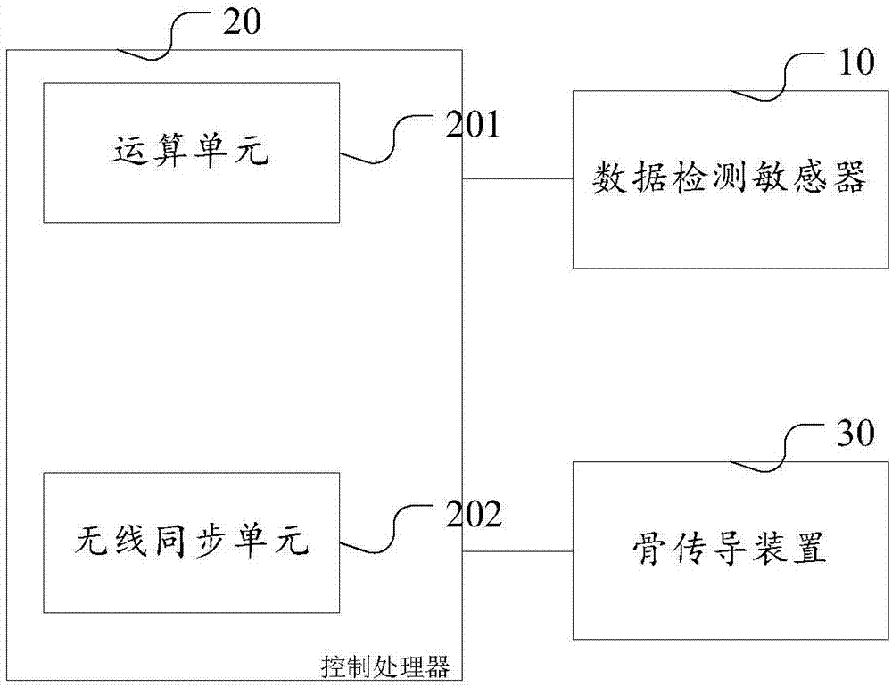 Sleep detecting and analyzing closed-loop system and device and intelligent pillow