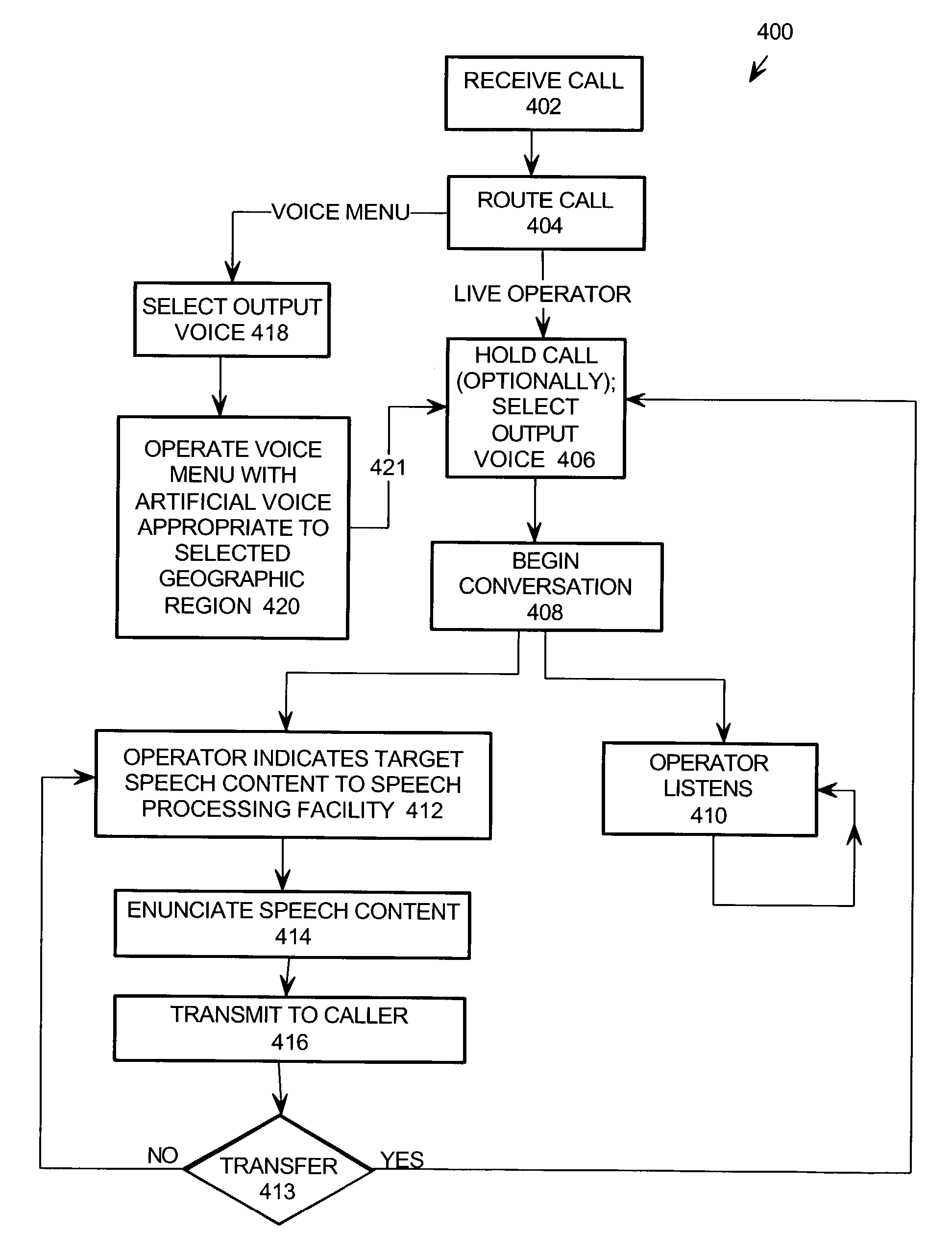 Telephone call handling center where operators utilize synthesized voices generated or modified to exhibit or omit prescribed speech characteristics