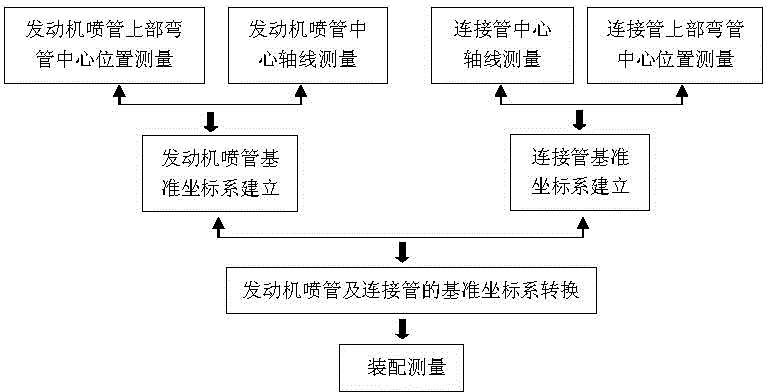 Dynamic and real-time measuring method in airspace engine assembling process