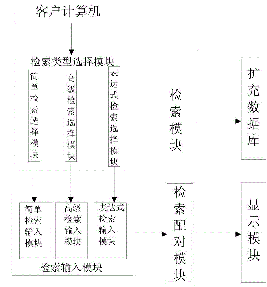 Patent retrieving apparatus and retrieving method therefor