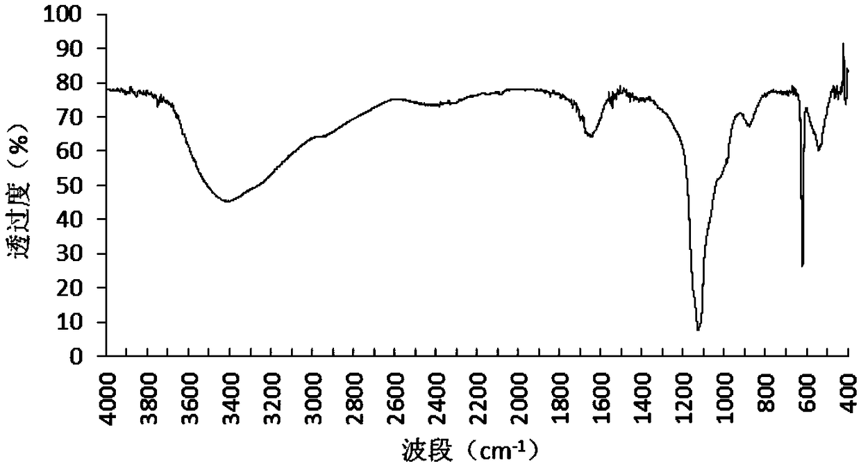 Preparation method of microbial flocculating agent for treating lead-zinc waste water