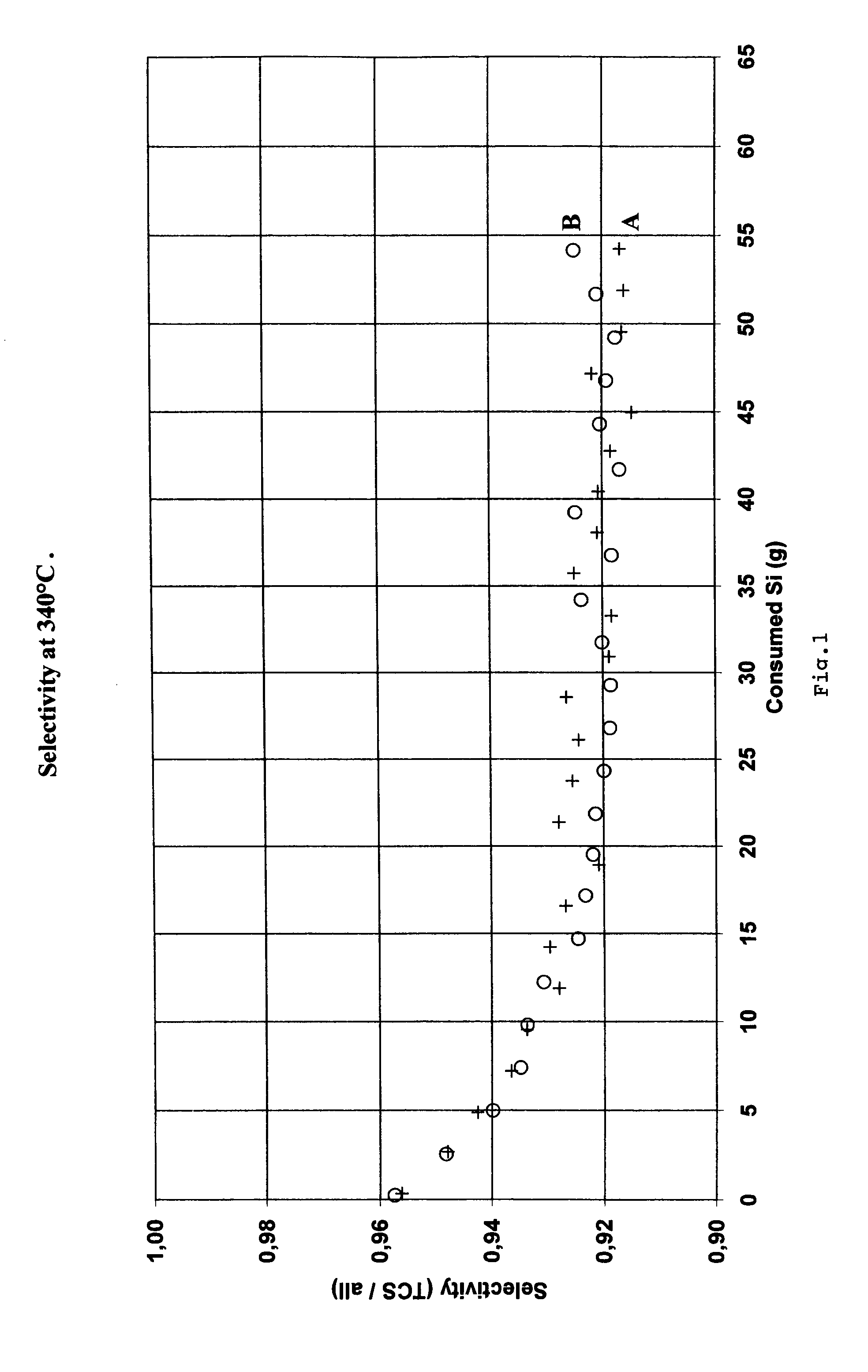 Method for production of trichlorosilane and silicon for use in the production of trichlorosilane