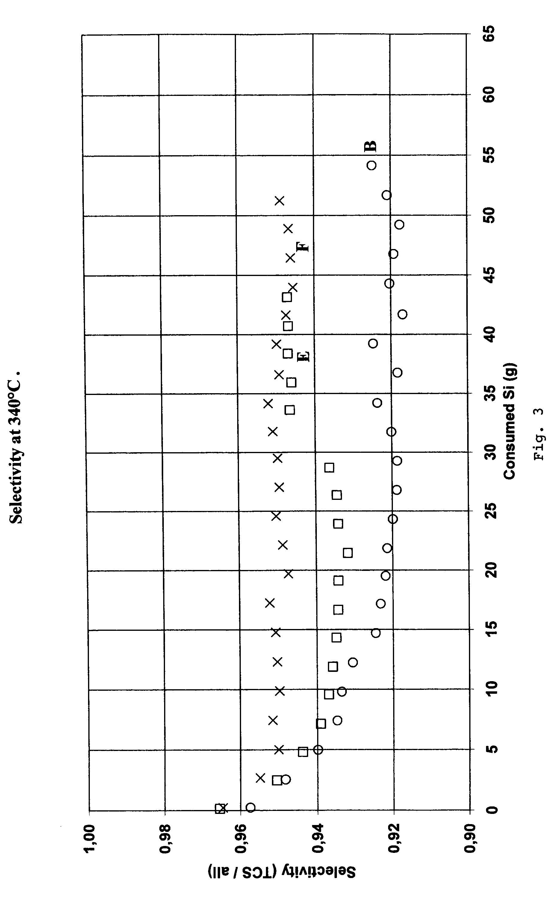 Method for production of trichlorosilane and silicon for use in the production of trichlorosilane