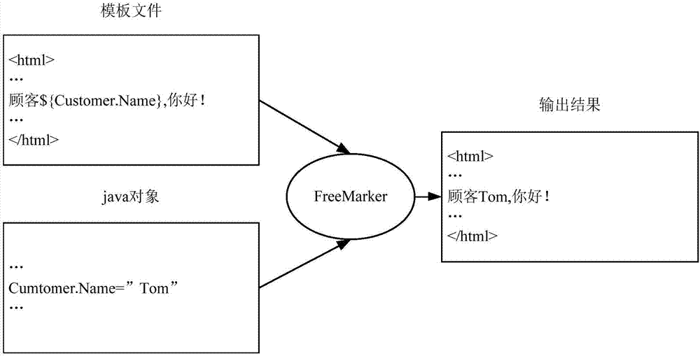 Code generation method and device based on integration of frameworks Spring and MyBatis