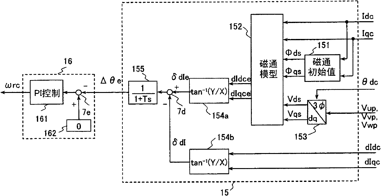 Drive device for an alternating current motor and an electric motor vehicle