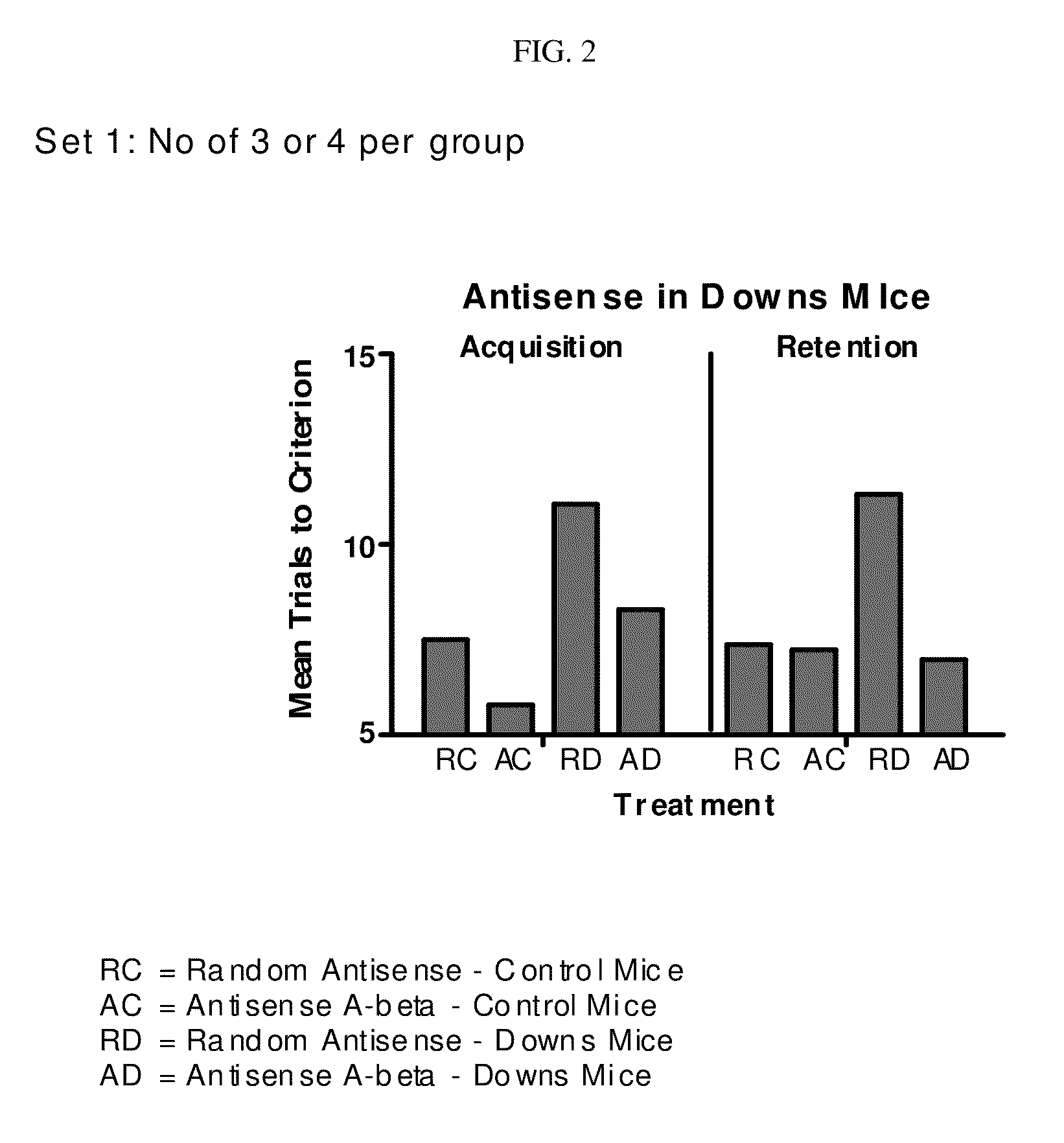 Antisense Modulation Of Amyloid Beta Protein Expression