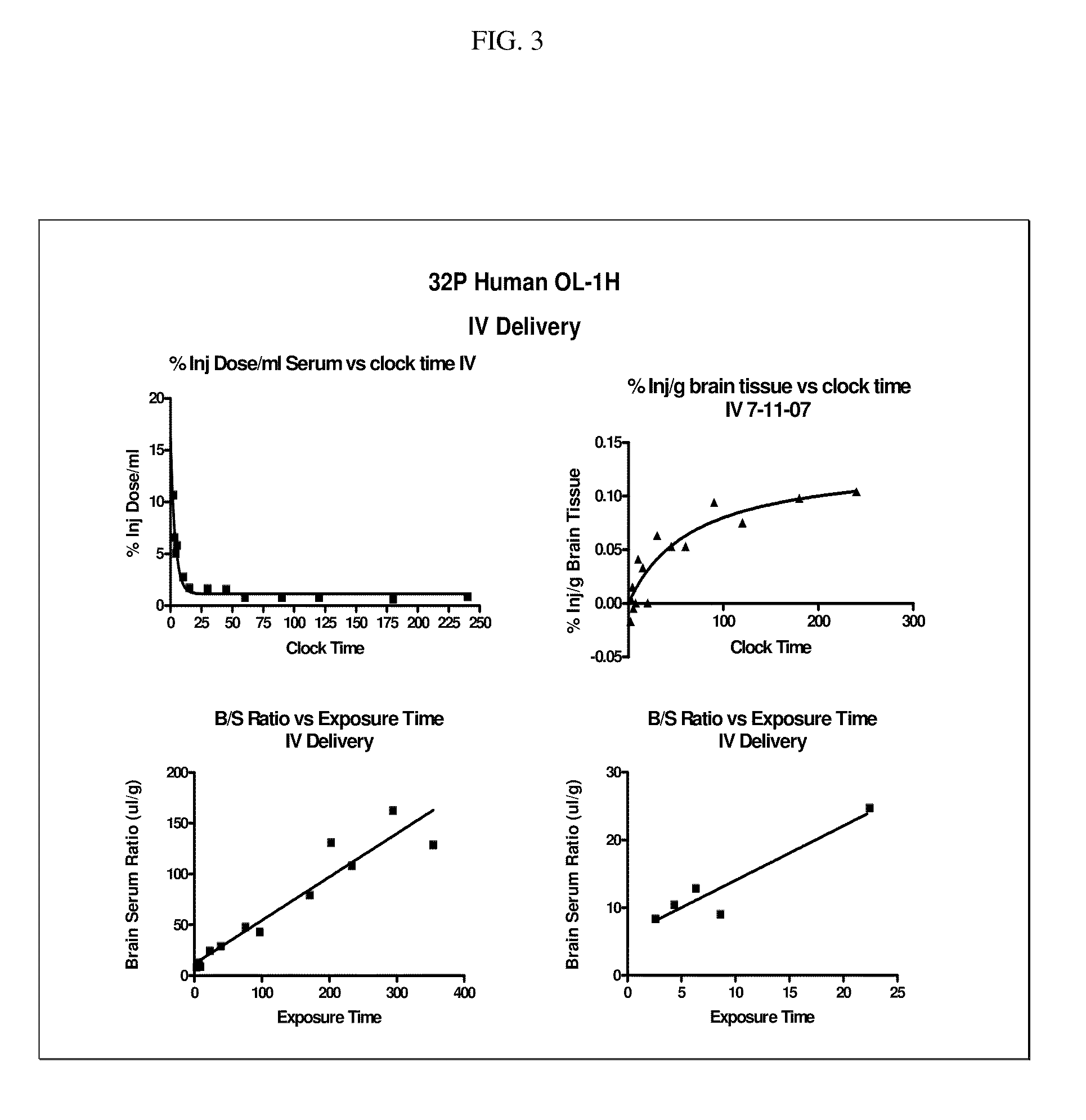 Antisense Modulation Of Amyloid Beta Protein Expression