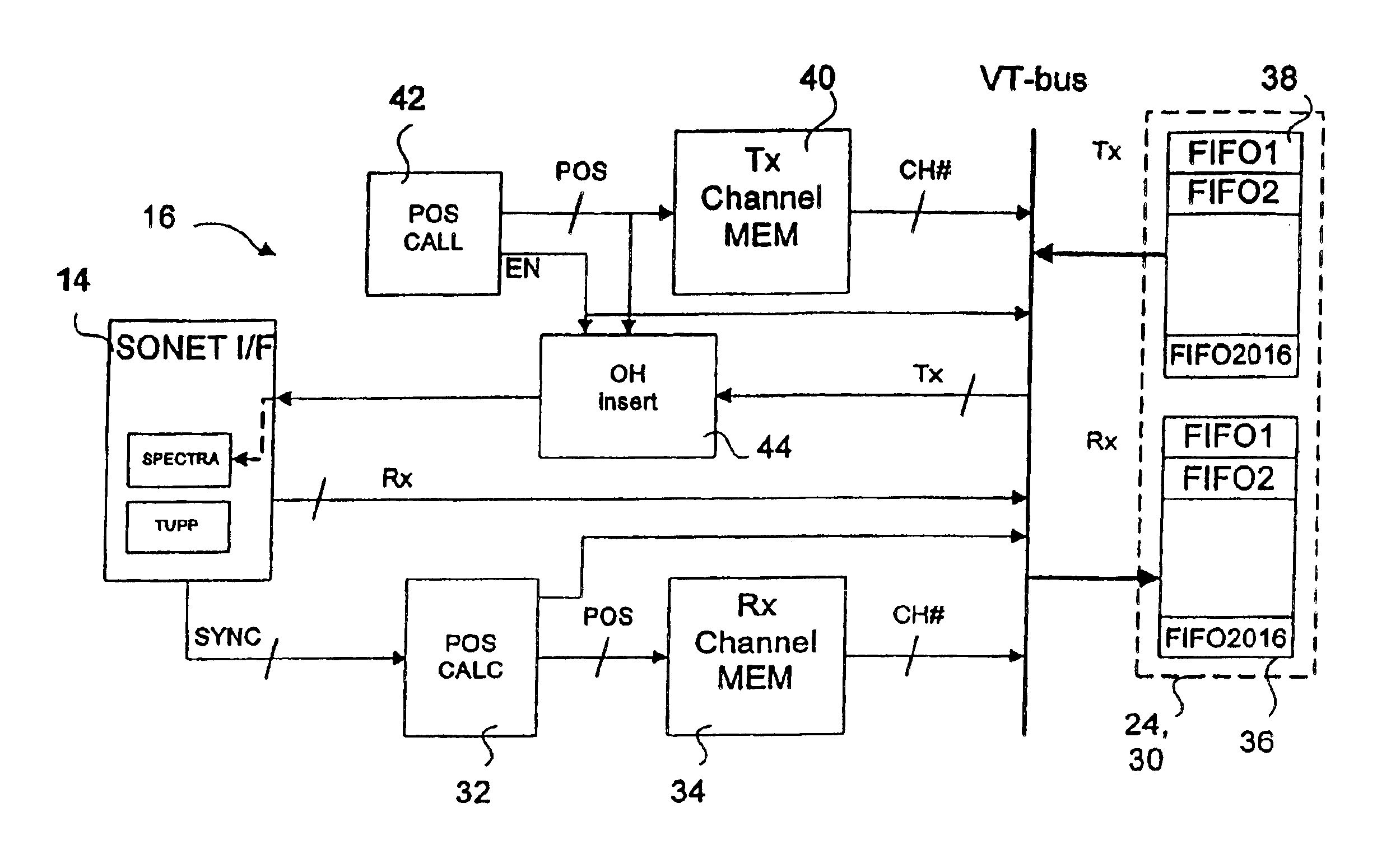 Device and methods for processing channels in a data stream