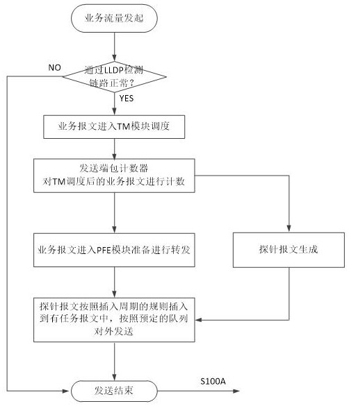 Method and system for detecting end-to-end data transmission quality