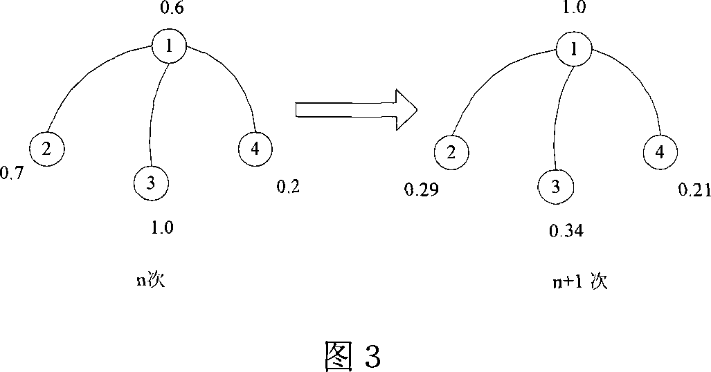 Method and system for processing social network expert information based on expert value progation algorithm