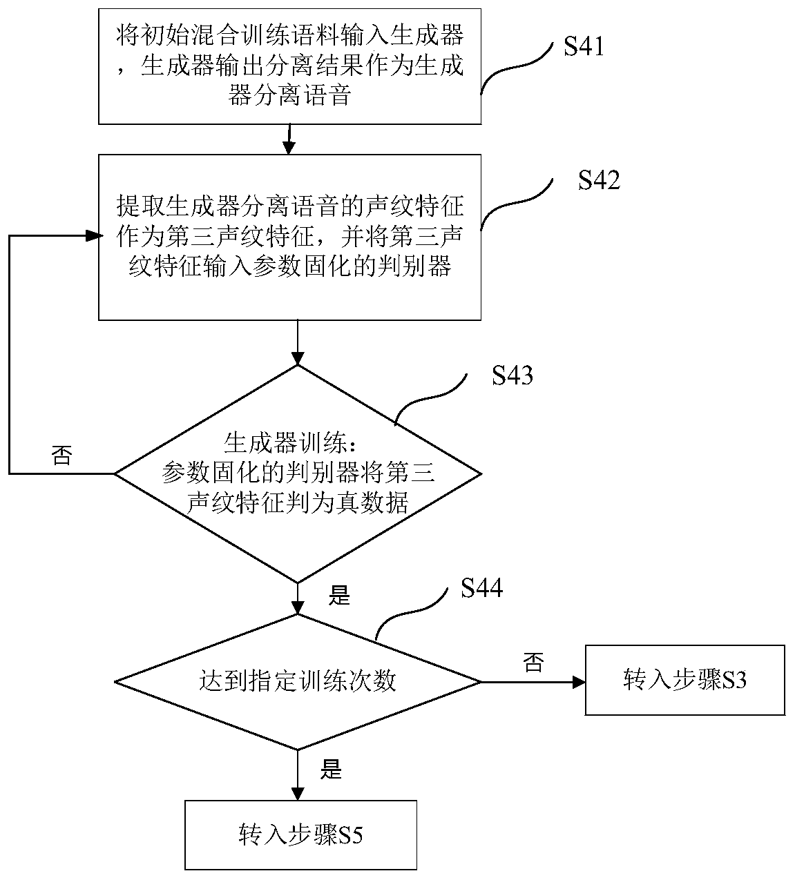 Multi-speaker voice separation method based on voiceprint features and generative adversarial learning