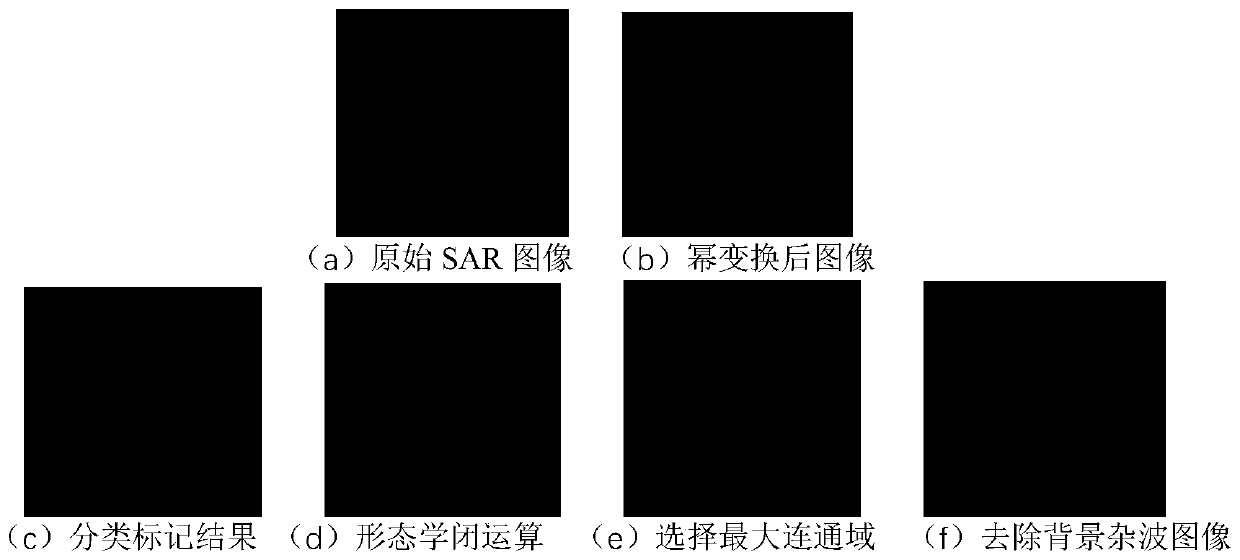 SAR image target classification method based on deep convolutional neural network