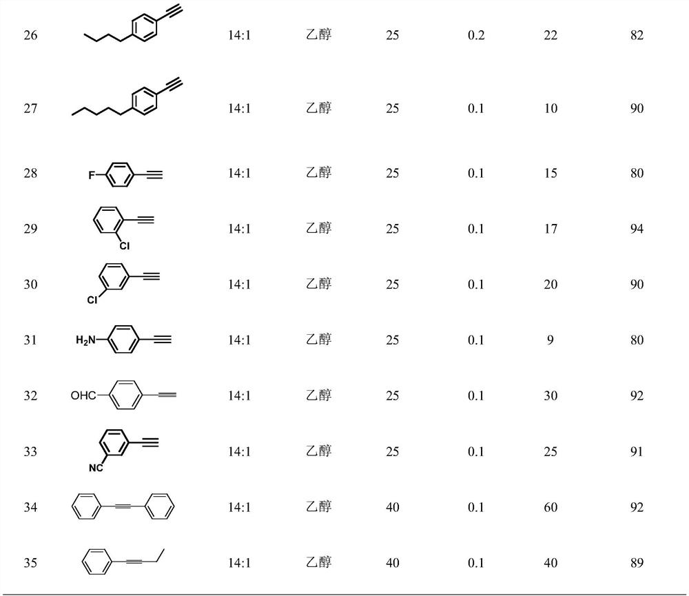 A kind of heterogeneous catalyst for the selective hydrogenation reaction of alkynes and its application